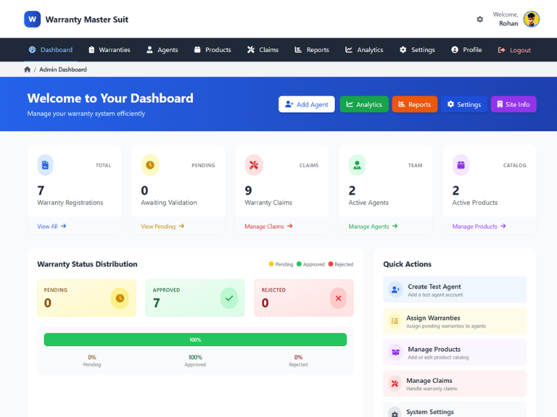 Admin Dashboard