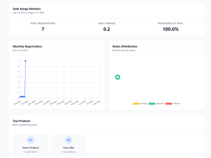 Reports & Analytics